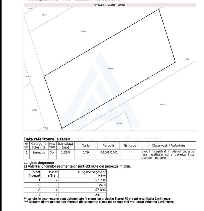 Teren intravilan de vânzare 1350+1413 mp zona Valea Avrigului