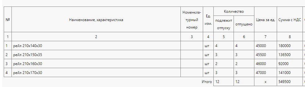 Стойка для бутика