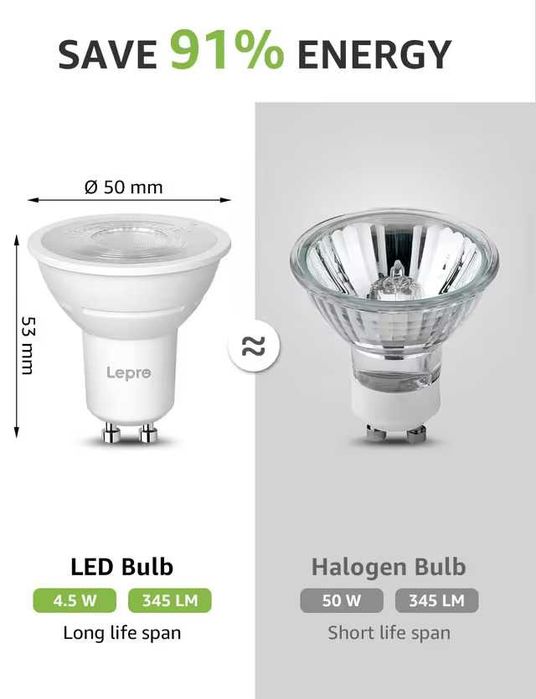 Becuri LED GU10 Dimmabile Alb Cald 2700K Economisire Energie - Pachet  7 buc