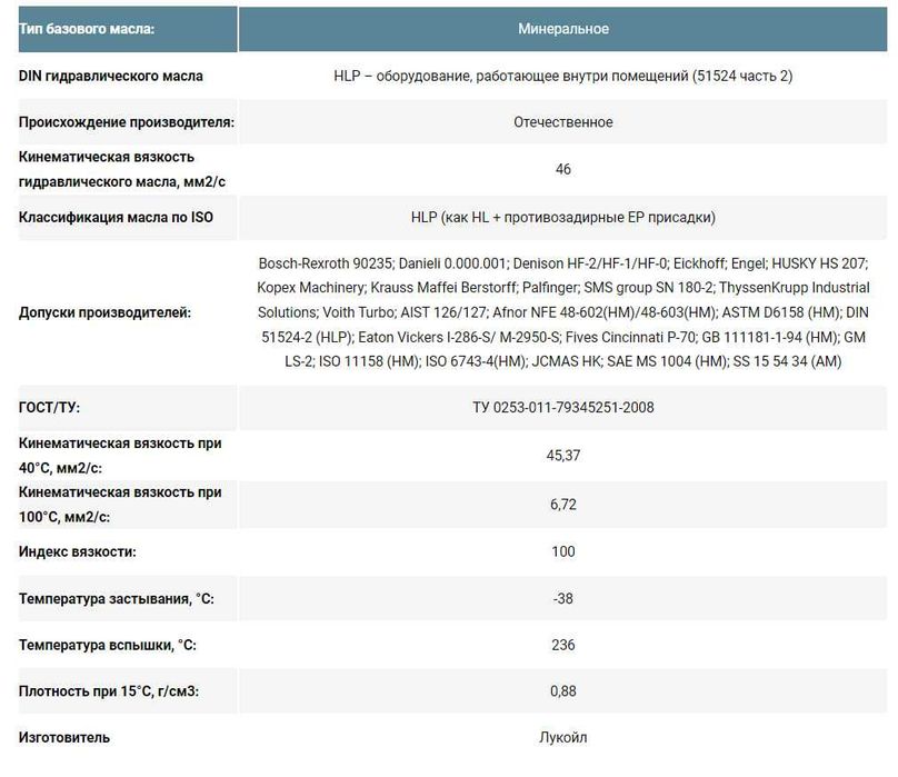 Гидравлическое масло ЛУКОЙЛ Гейзер СТ 46