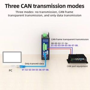 Индустриална CAN шина Взаимно преобразуване ZLAN9607 CAN RS485 Сериен