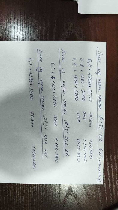 Продам листы из нержавеющей стали 201,430,304