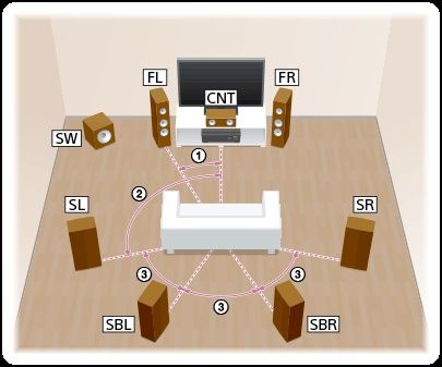Проектор установфка и ремоит.