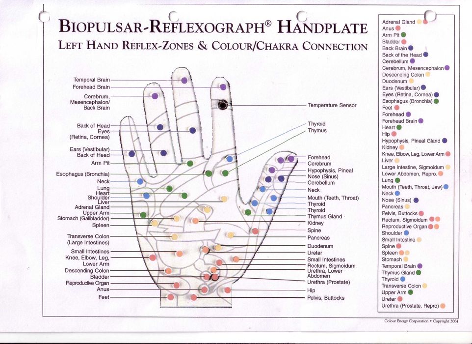50% намаление! Auramed Biopulsar Reflexograph® Биопулсар Рефлексограф