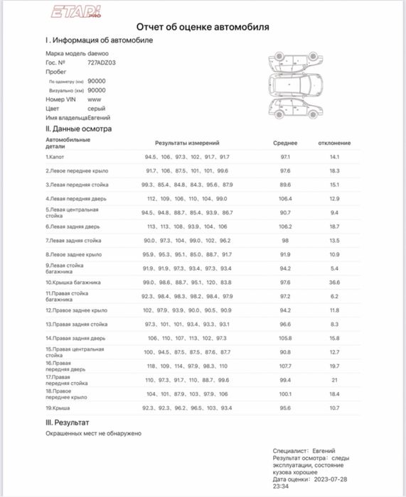 Автоподбор автоэксперт кокшетау