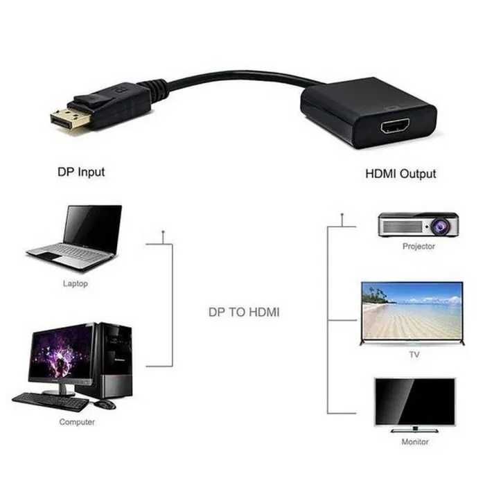 Dostavka.Onten DP dan HDMI ga o‘tkazgich 1080p OTN-5117 adapteri
