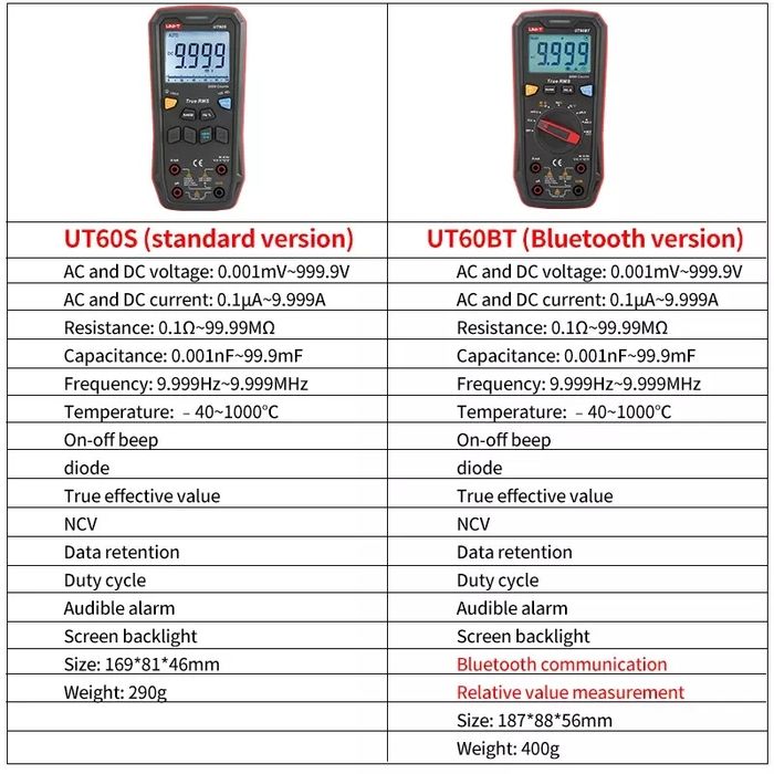 Мультиметр UNI-T. UT60S.   UT60BT.   UT123.