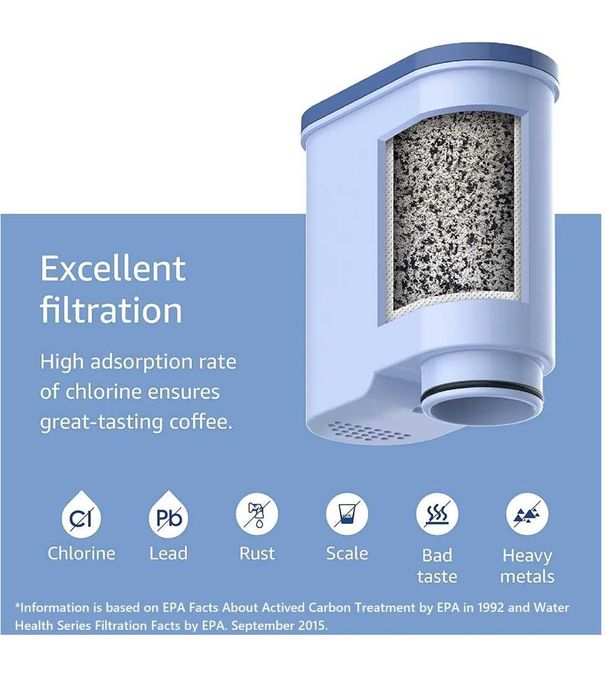 Филтър за Кафе автомат Philips