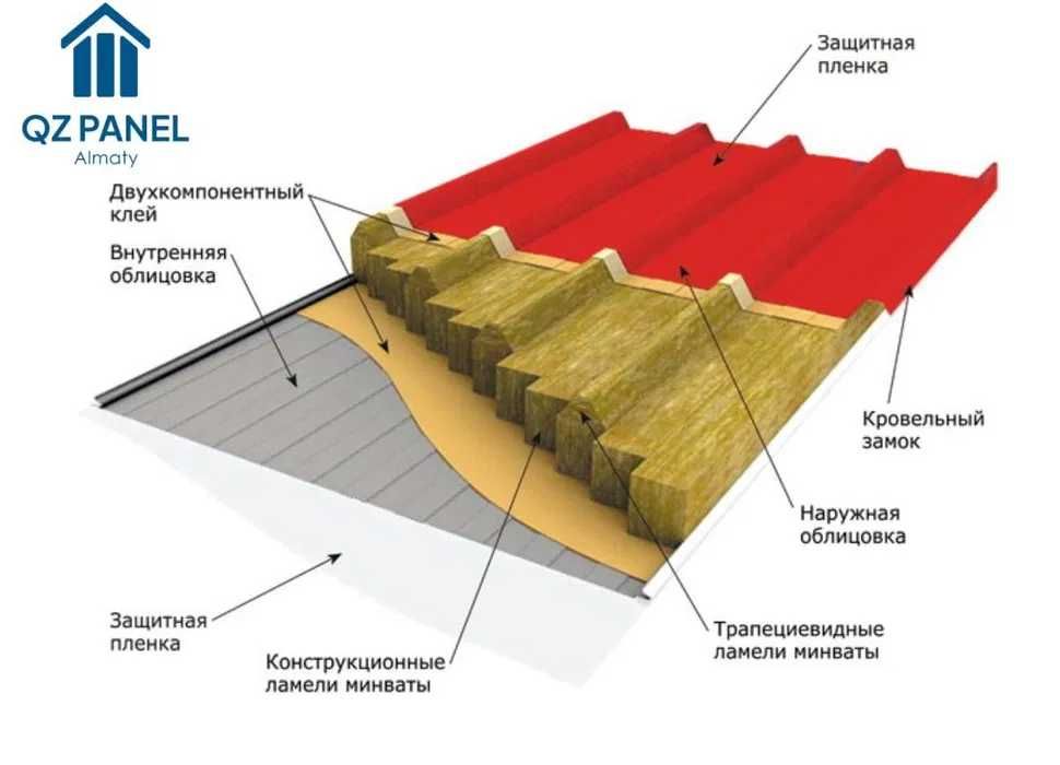 Сэндвич панели от завода производителя