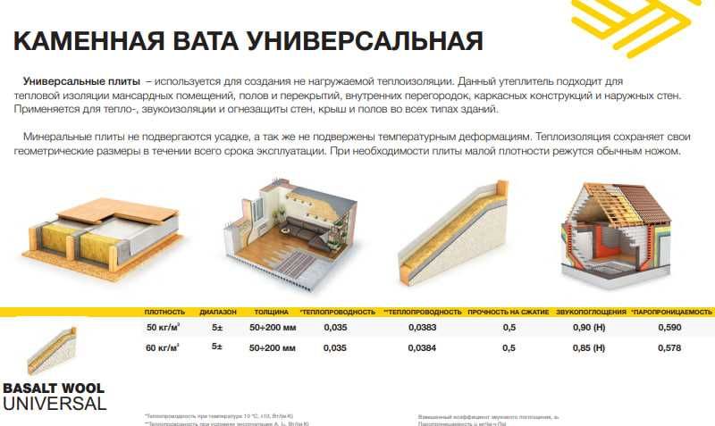 Базальтовая каменная ВАТА от производителя!!!