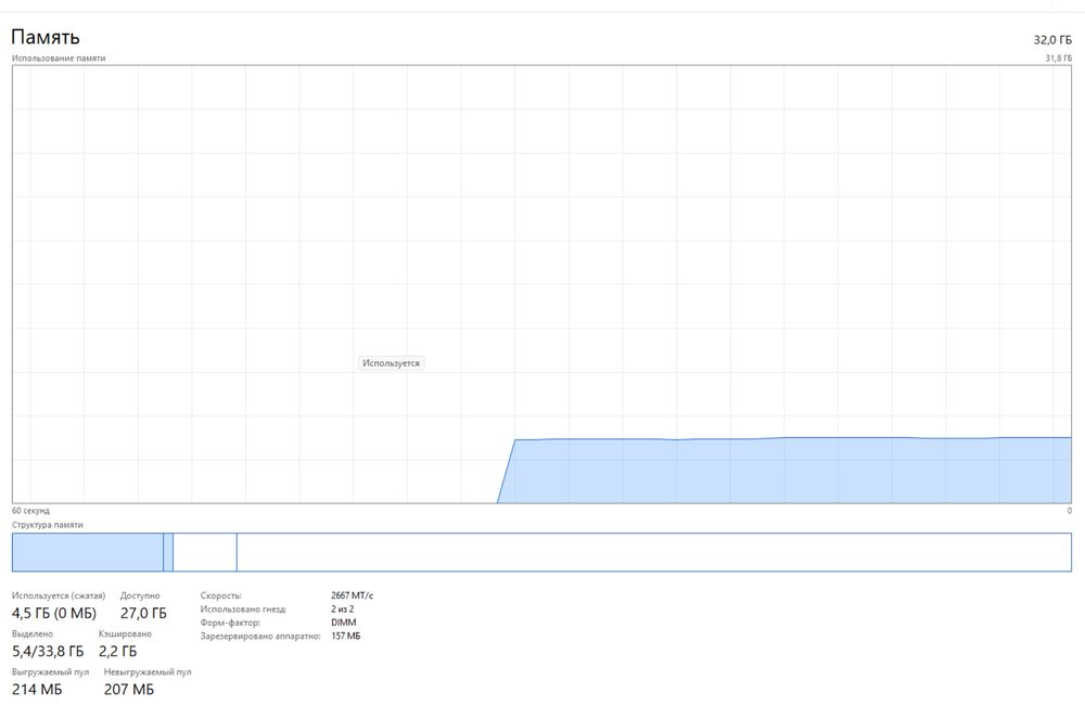 Пк I5-12400 RTX4060 озу32гб