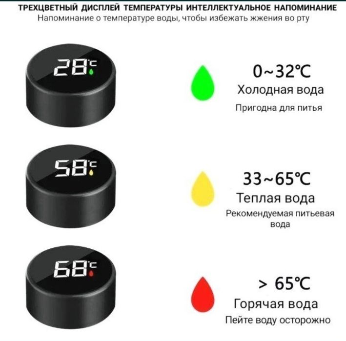 Термокружка с сенсорным дисплеем