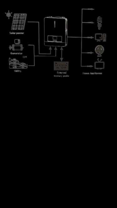 Инвертор - преобразователь 4200Вт/24В
