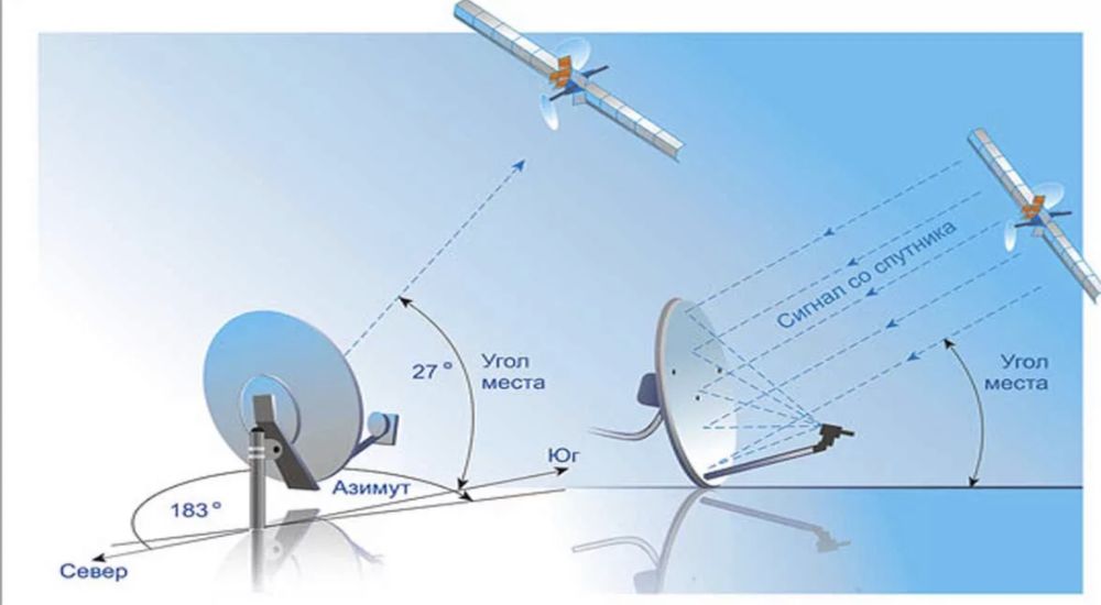 Спутниковый комплект