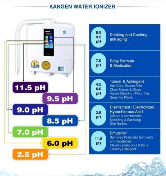 Aparat apa alcalina Leveluk k8 Kangen