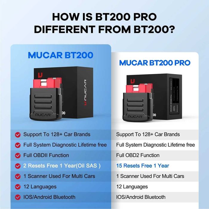 Професионална автодиагностика MUCAR BT200 PRO, 15 ресет функции и доживотна диагностика на всички системи