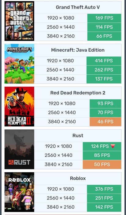 Pc Gaming Intel I5 11500(12400),32 gb 3200Mhz,Asus Rtx 3070,1Tb SSD