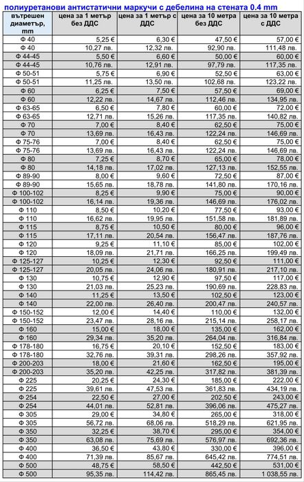 Антистатични полиуретанови маркучи за аспирация - цени при снимките