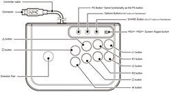 Hori Fighting Stick Mini Black pentru PS4 / PS3