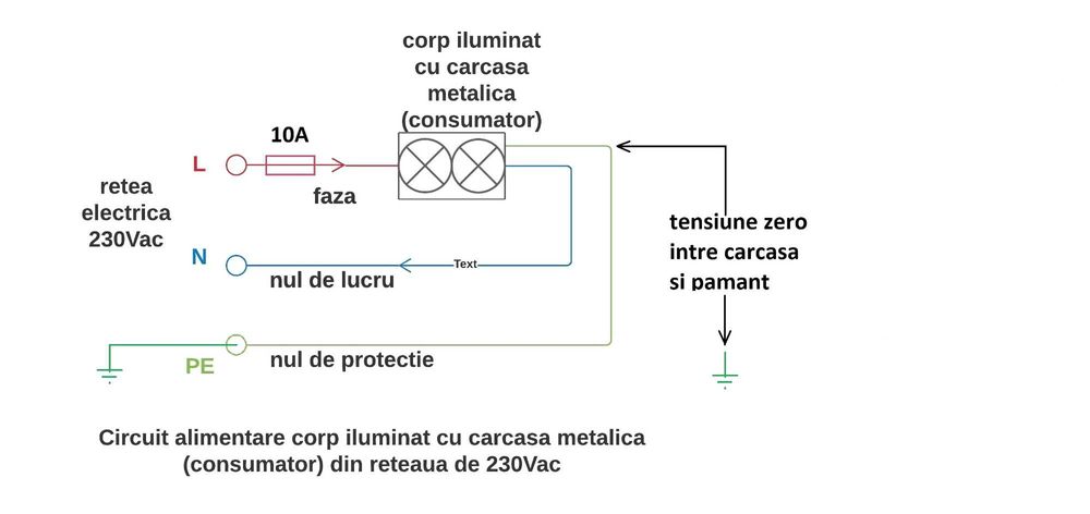 Impamantare verticala Suceava , < 4 ohmi – 1200 RON