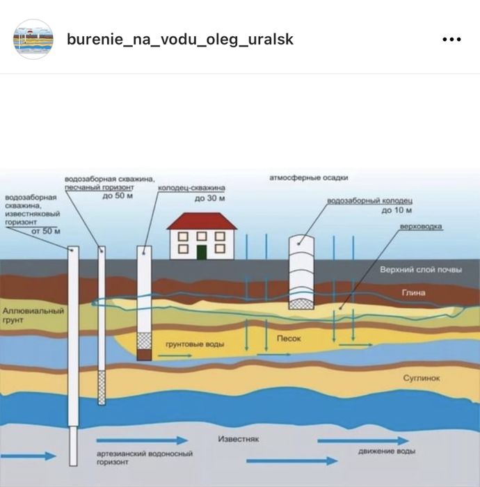Бурение скважин на воду