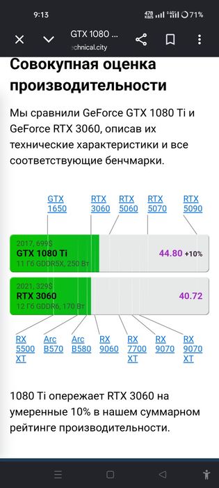 Видеокарта GTX1080TI 11GB NVIDIA