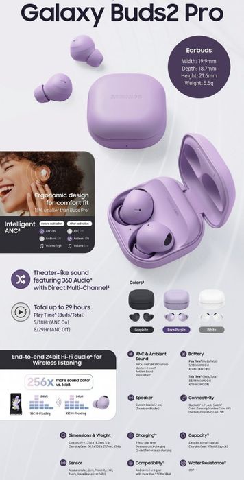 Новый Samsung Galaxy Buds2 Pro • Наушник •