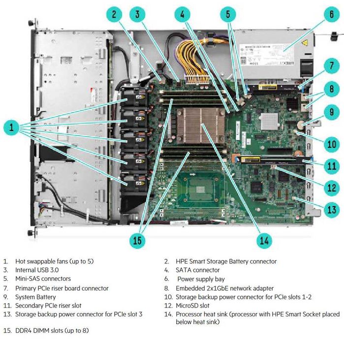 Server Xeon 8 Cores, 10x SATA, 3x NVMe, 2x GigabitLAN, iKVM