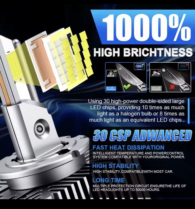 Led  крушки D3S  super bright