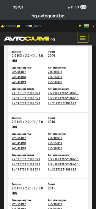 Джанти за Ситроен с5