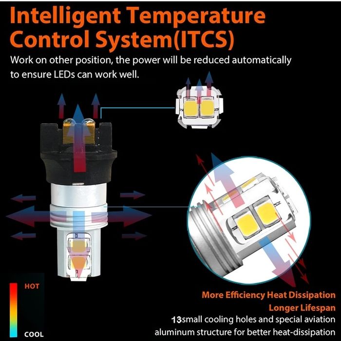 LED крушка с CANBUS PW24W бяло