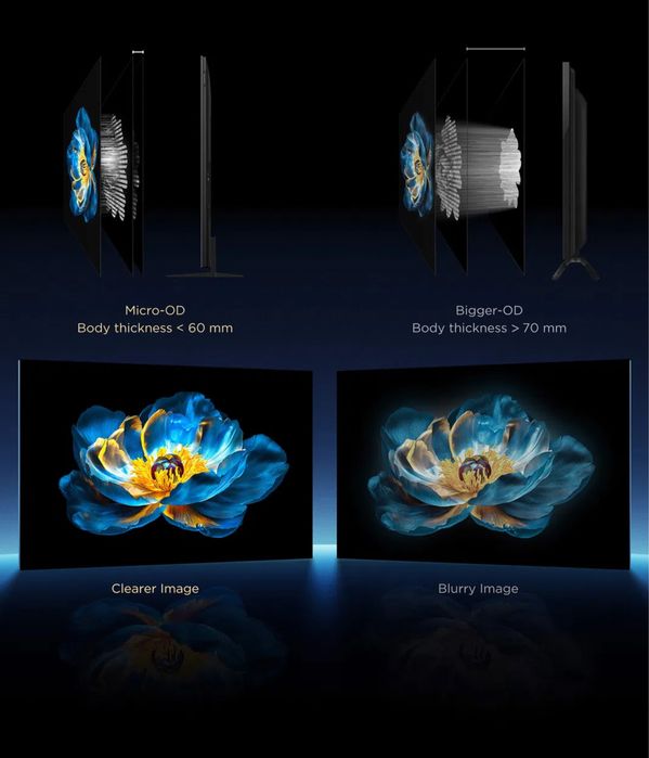 Телевизор TCL 55 C7K Premium QD MiniLED 144hz 2025 новый