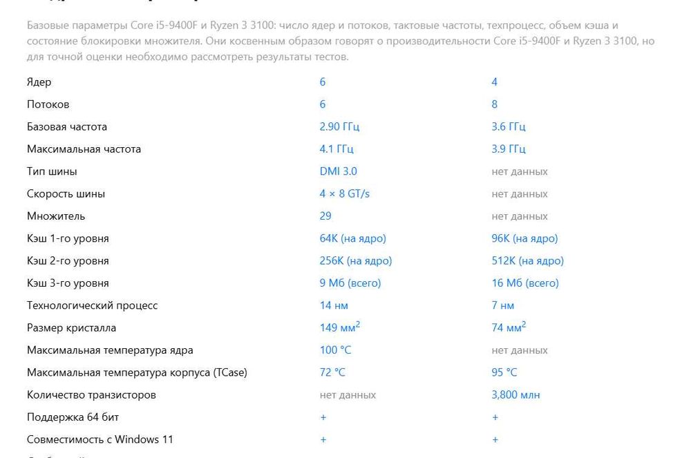 Системный блок Ryzen 3