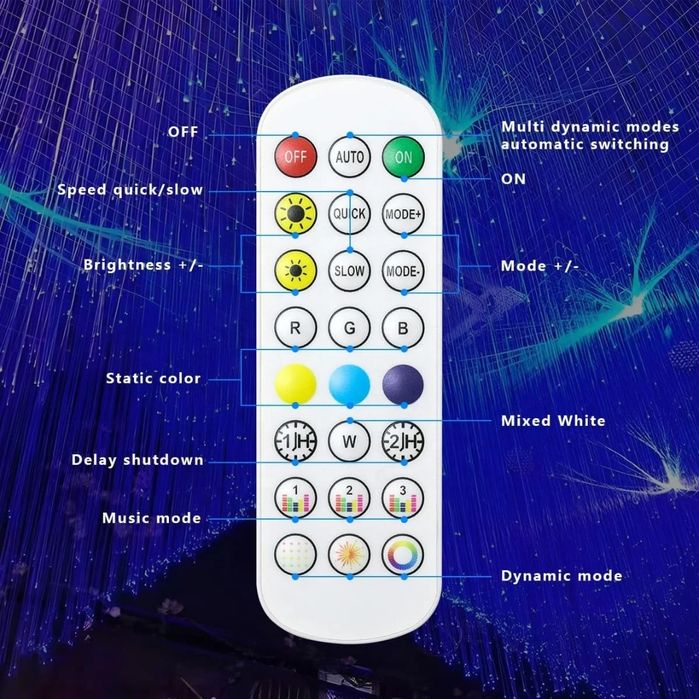 Kit Plafon Instelat Auto Control 4 Zone RGBW Fibra 400 500 600 700 Stele Stelute Stars 4in1