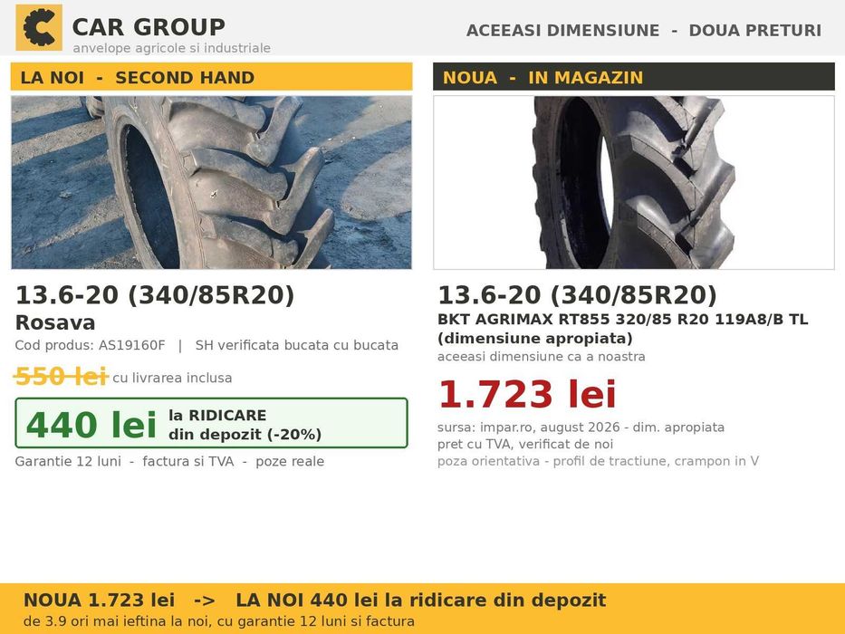 ANVELOPE 13.6-20 13.6R20 340/85R20 Rosava Cauciucuri Tractor Spate Fata 4x4 U445 U650 Zetor Fiat MTZ Prasit SH GARANTIE Factura TVA Livrare