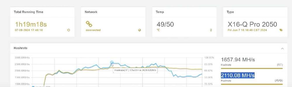 Jasminer X16-Q PRO 2050M 520w Най-новия и икономичен Jasminer