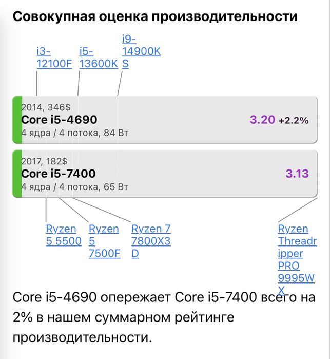 Компютер сотилади i5 4690 & Gtx 1050ti