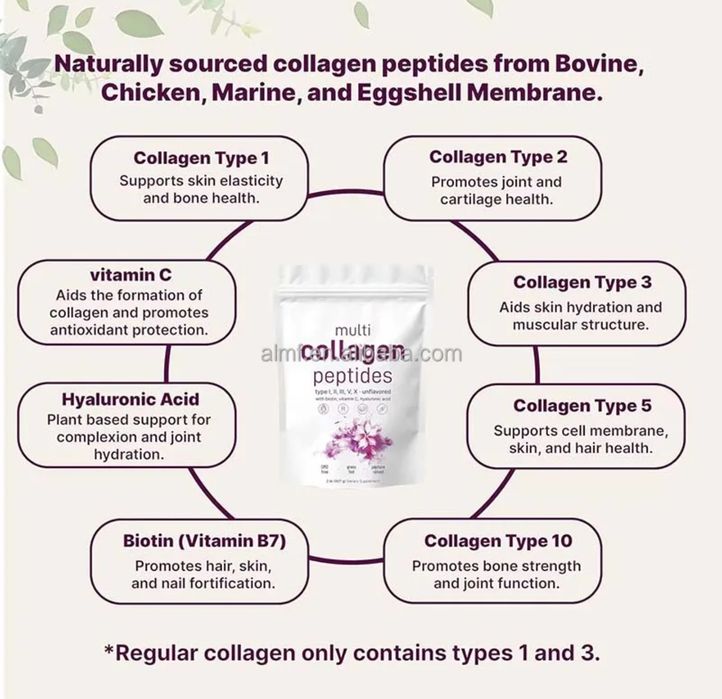 Peptide Collagen tip  I II III V X  ,Colagen Hidrolizat,Absorntie rapida..Cu Acid hialuronic, Vit C ,Biotina