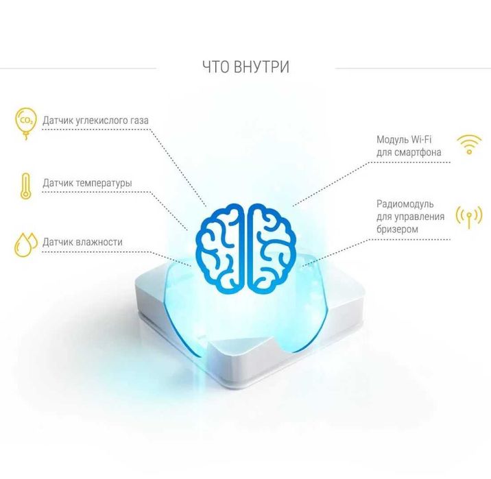 Базовая станция Tion MagicAir (BS310) для создания умного микроклимата