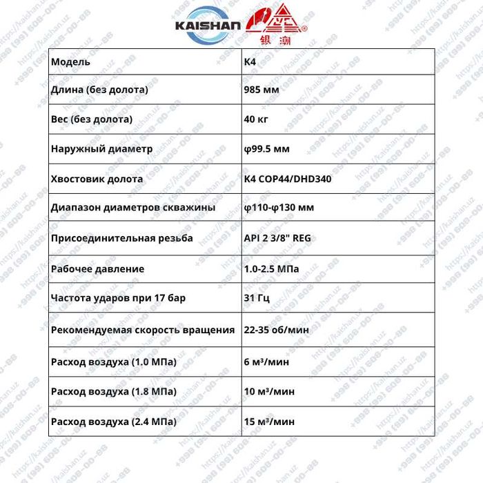 Пневмоударники высокого давления DTH Hammers K3–K10