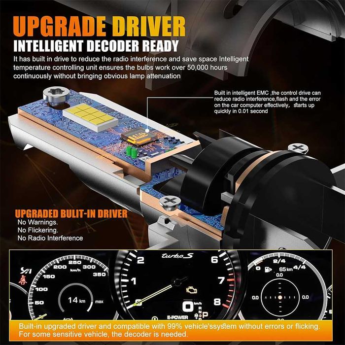 LED крушки Н7, 12V Canbus Plug and Play