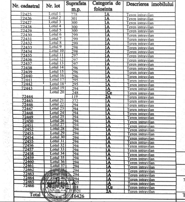 Parcele 300mp - Teren INTRAVILAN - Strada Panduri - Targu Jiu