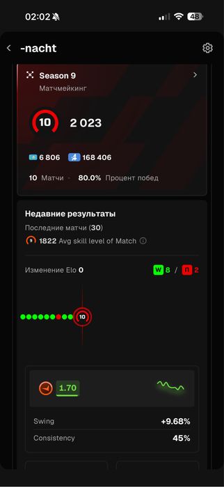 Faceit аккаунт steam cs2