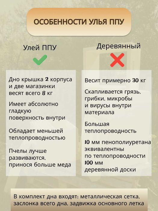 Продам пенополиуретановые улья ППУ