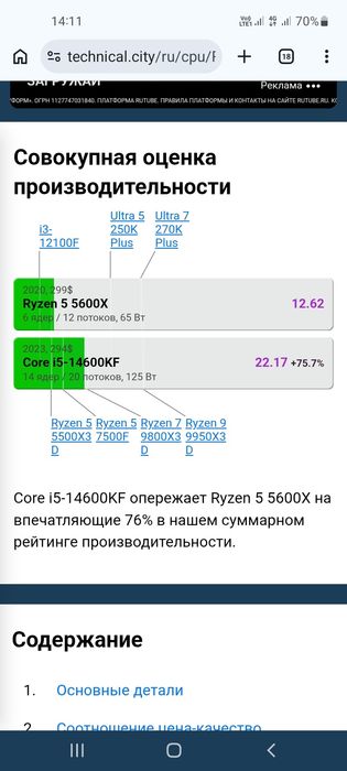 Core i5 14600KF/RX 6900XT