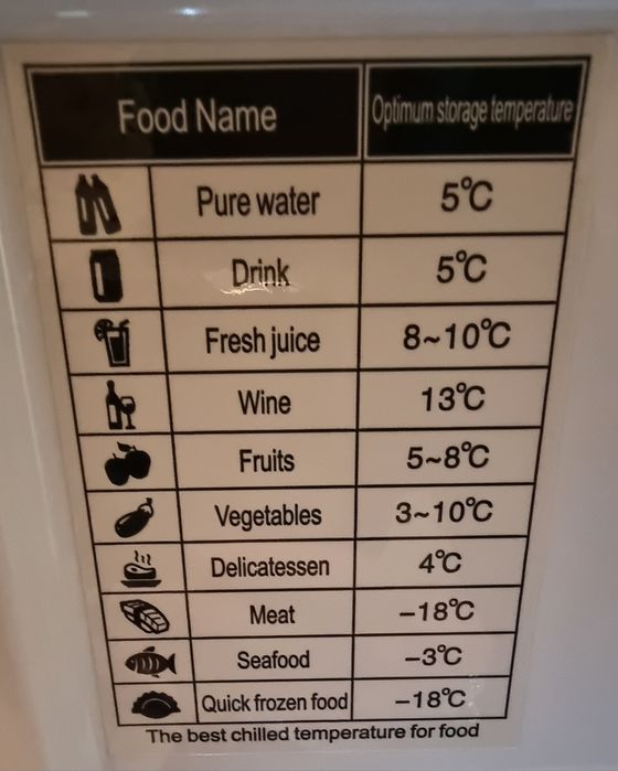 Хладилна чанта за кола Ukkiso 20л