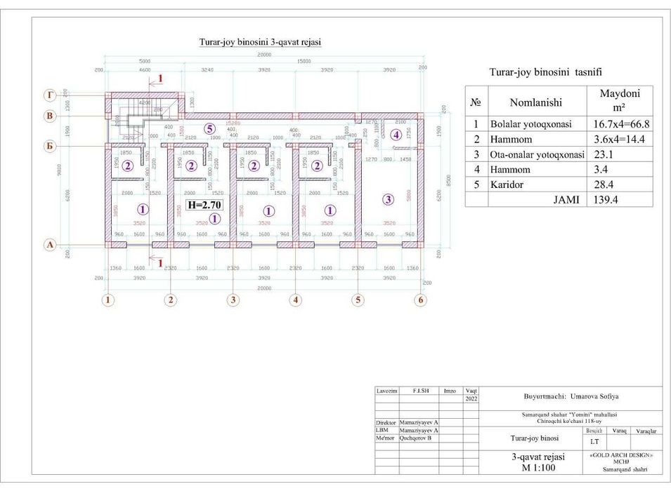 Продаётся участок 5 соток с недостроем под гостиницу-центр Самарканда