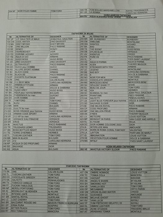 Парфюми ZAG Zodiak 250ml.