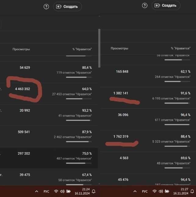 Youtube Канал 12200 подписчиков