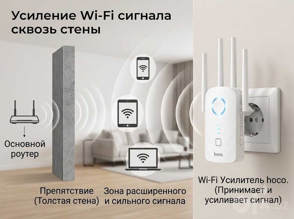 HOCO HI35 - Мощный Wi-Fi усилитель 300Mbps с 4 антеннами!